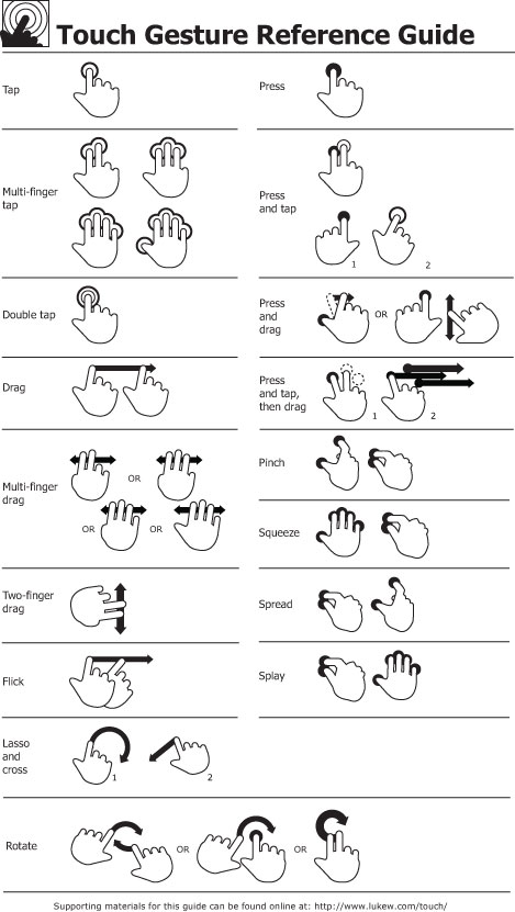 Guía de referencia de gestos Vector de Touch