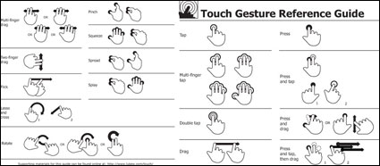 Touch gestures reference guide Vector